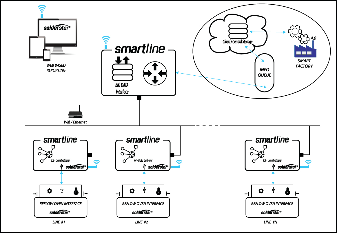 smartline-sys-diagram1.jpg
