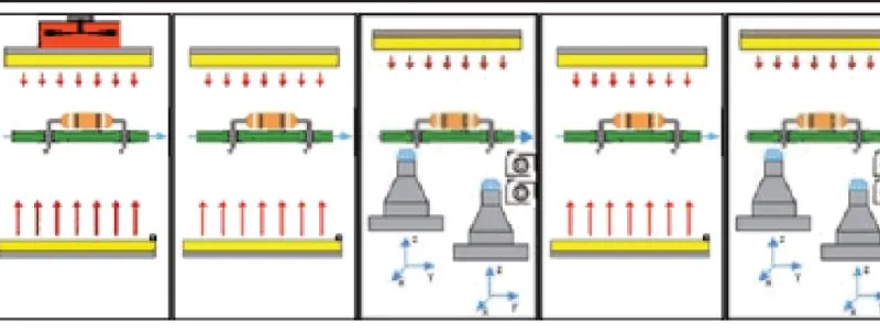 Selective Solder Machine Process Multi-Stage Selective Soldering Process Optimisation